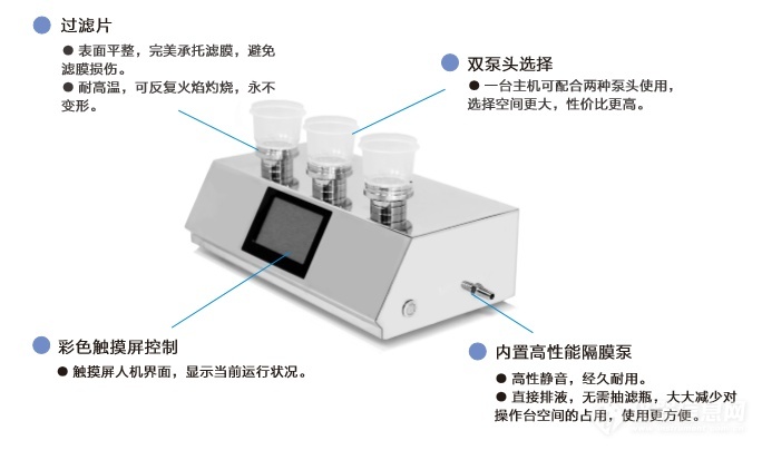 恩計微生物限度薄膜過(guò)濾系統有哪些設計特點(diǎn)？