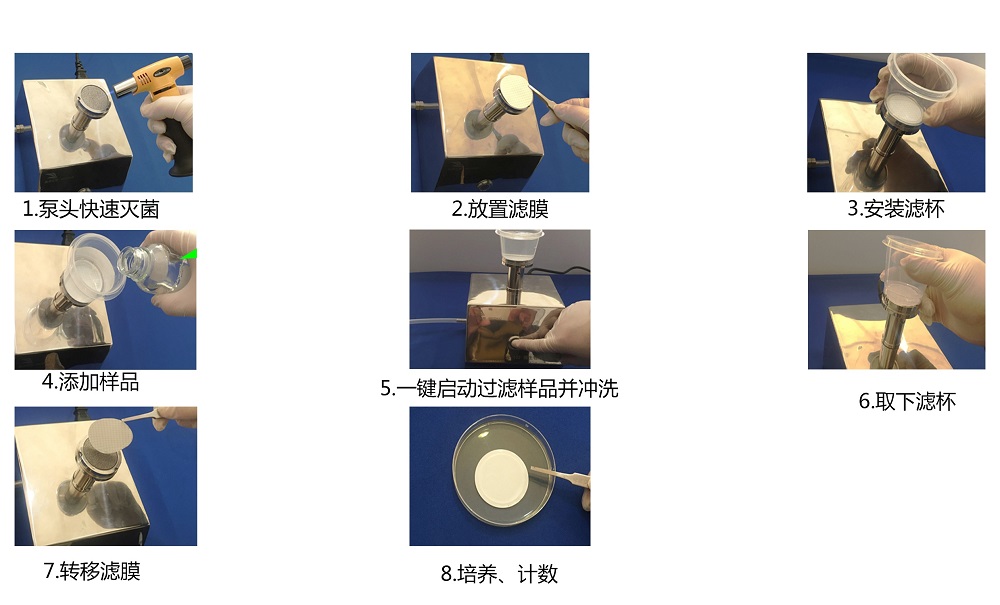 純化水、注射用水微生物限度檢測的操作步驟